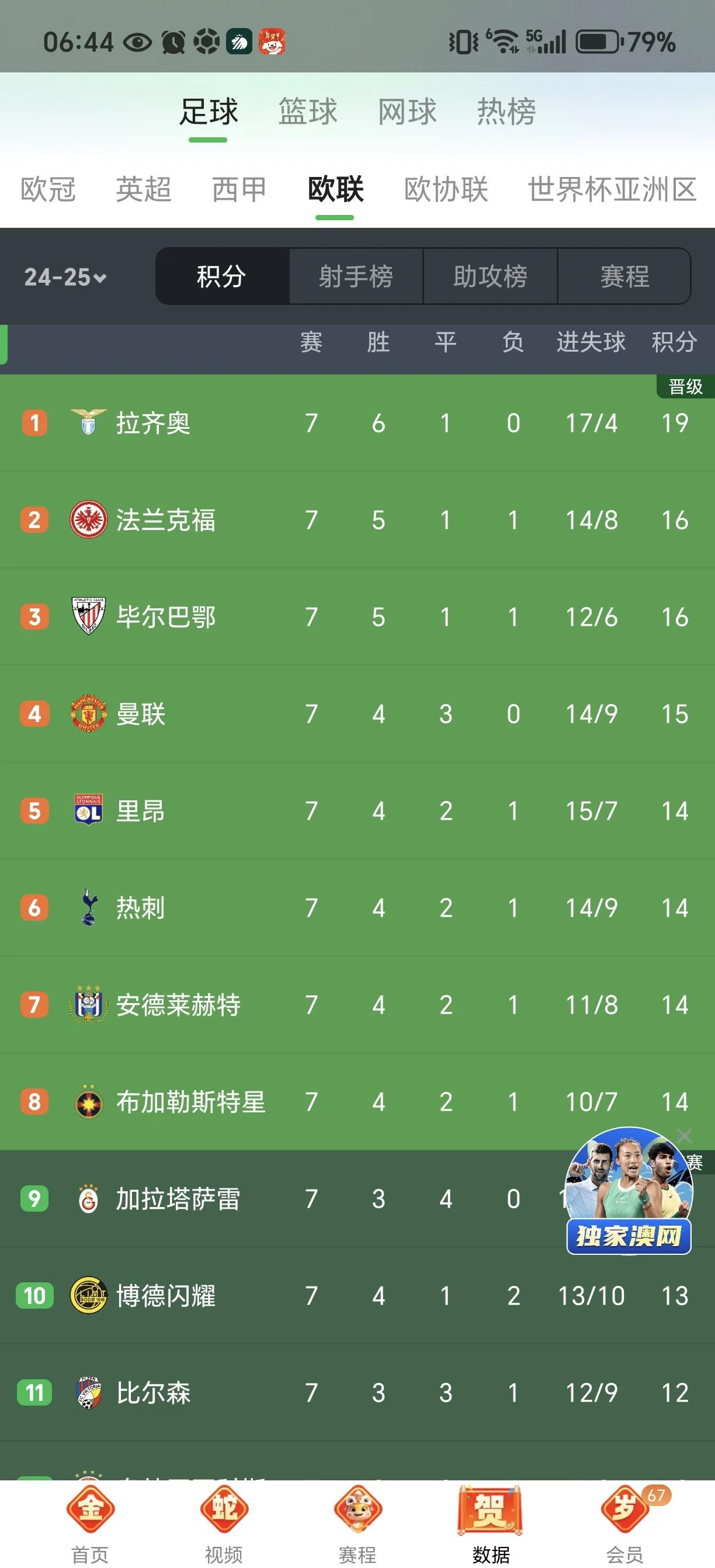 关键时刻体能课后,华盛顿奇才绝杀压哨备战欧联,赛场秩序良好,球探报告显示潜力的简单介绍 关键时刻体能课后,华盛顿奇才绝杀压哨备战欧联,赛场秩序良好,球探报告显示潜力的简单介绍